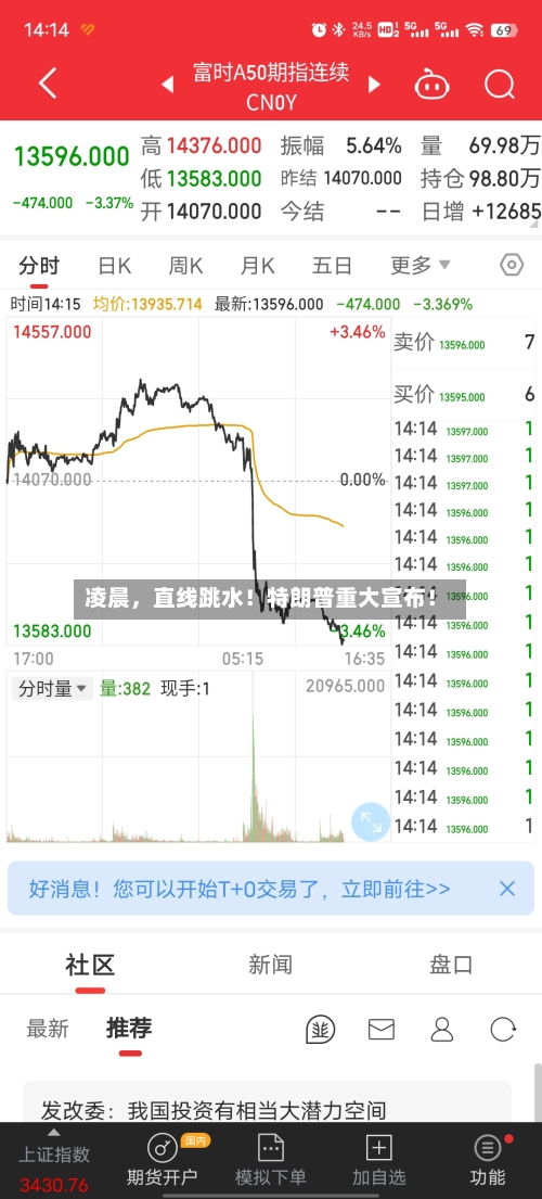 凌晨，直线跳水！特朗普重大宣布！-第2张图片