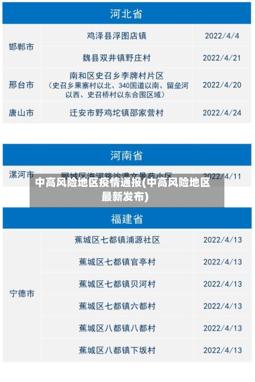 中高风险地区疫情通报(中高风险地区最新发布)