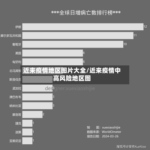 近来疫情地区图片大全/近来疫情中高风险地区图
