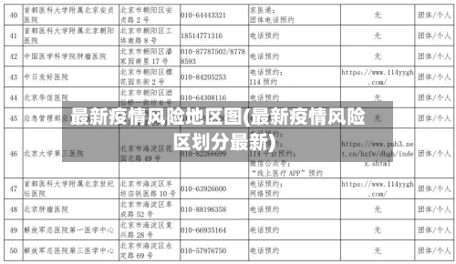 最新疫情风险地区图(最新疫情风险区划分最新)