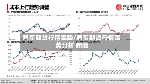 鸡蛋期货行情走势/鸡蛋期货行情走势分析 新闻