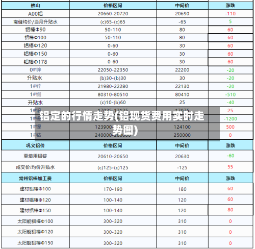 铝定的行情走势(铝现货费用实时走势图)-第3张图片