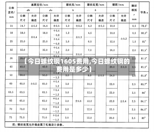 【今日螺纹钢1605费用,今日螺纹钢的费用是多少】-第2张图片