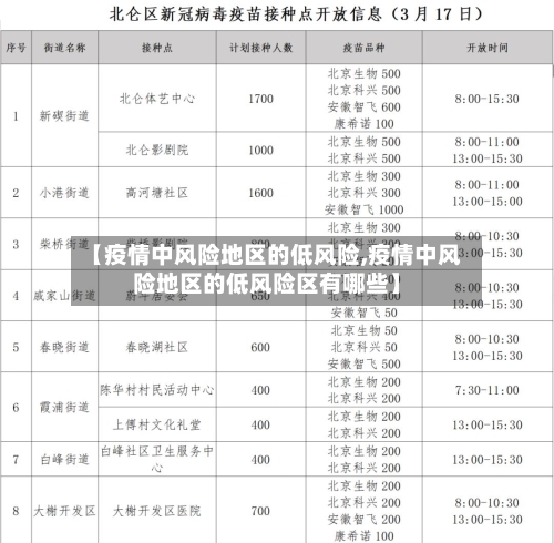 【疫情中风险地区的低风险,疫情中风险地区的低风险区有哪些】