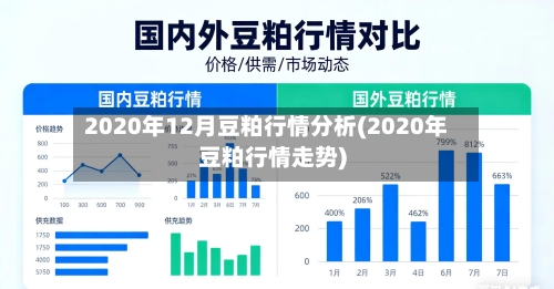 2020年12月豆粕行情分析(2020年豆粕行情走势)