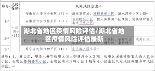 湖北省地区疫情风险评估/湖北省地区疫情风险评估最新