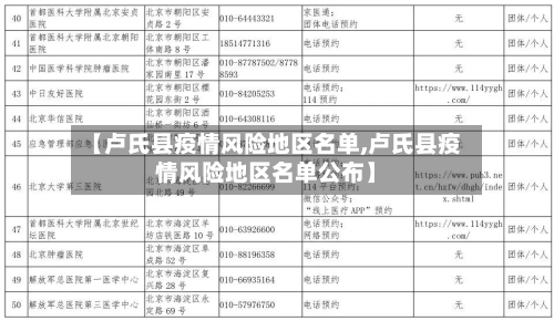 【卢氏县疫情风险地区名单,卢氏县疫情风险地区名单公布】