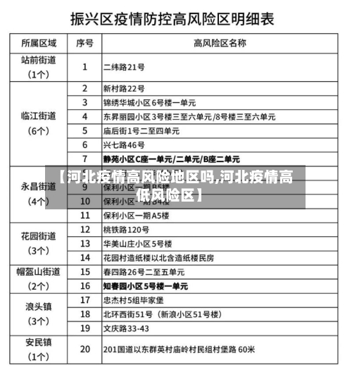 【河北疫情高风险地区吗,河北疫情高低风险区】-第2张图片