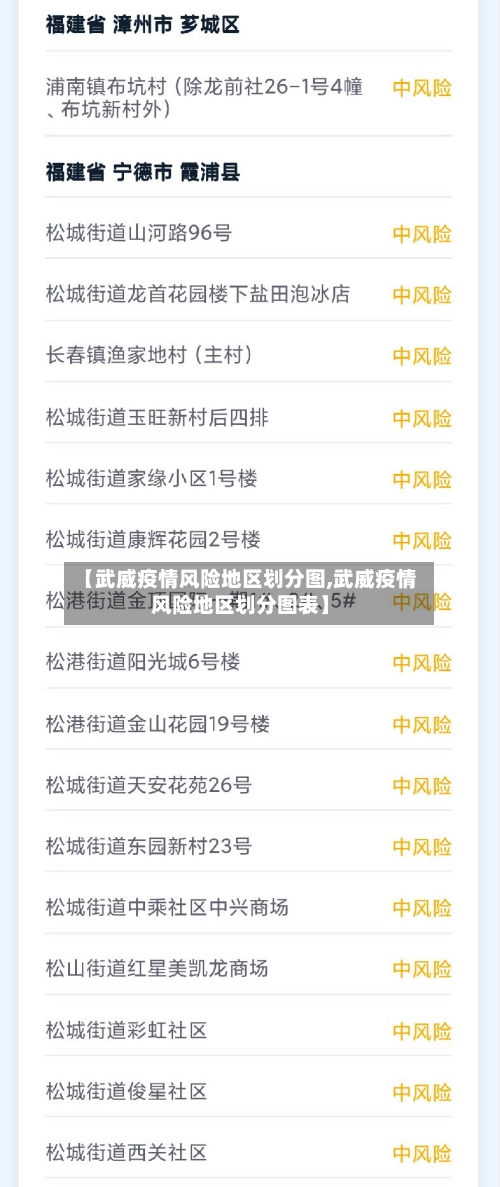 【武威疫情风险地区划分图,武威疫情风险地区划分图表】-第2张图片