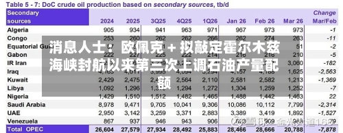 消息人士:欧佩克 + 拟敲定霍尔木兹海峡封航以来第三次上调石油产量配额-第2张图片