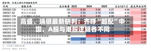 高盛、瑞银最新研判：齐呼“超配	”中国，A股与港股逻辑各不同-第2张图片