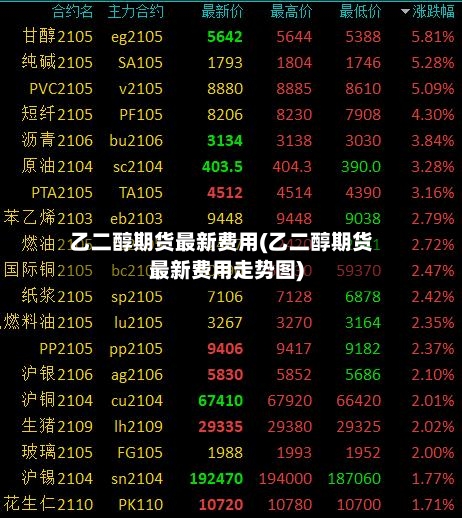 乙二醇期货最新费用(乙二醇期货最新费用走势图)-第2张图片