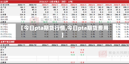 【今日pta期货行情,今日pta期货费用】-第2张图片