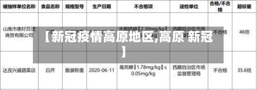 【新冠疫情高原地区,高原 新冠】-第3张图片
