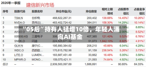 “05后	”持有人猛增10倍，年轻人涌向AI基金-第2张图片