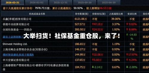 大举扫货！社保基金重仓股，来了！