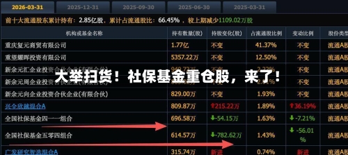 大举扫货！社保基金重仓股，来了！-第2张图片