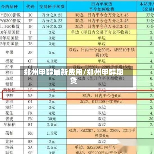 郑州甲醇最新费用/郑州甲醇期货