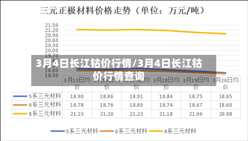3月4日长江钴价行情/3月4日长江钴价行情查询-第2张图片