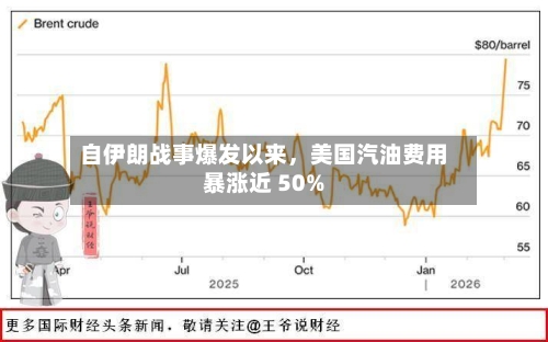 自伊朗战事爆发以来，美国汽油费用暴涨近 50%-第2张图片