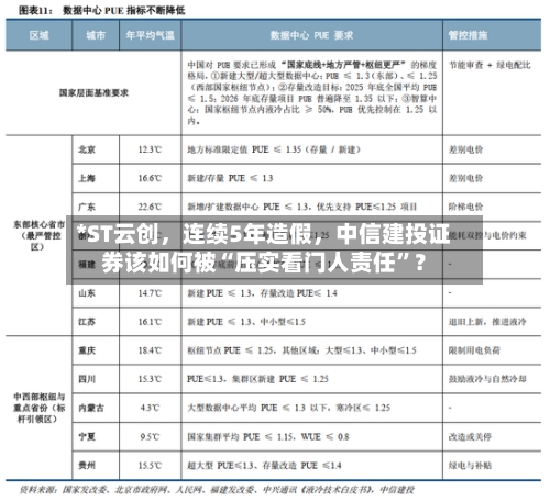 *ST云创，连续5年造假	，中信建投证券该如何被“压实看门人责任	”？-第2张图片