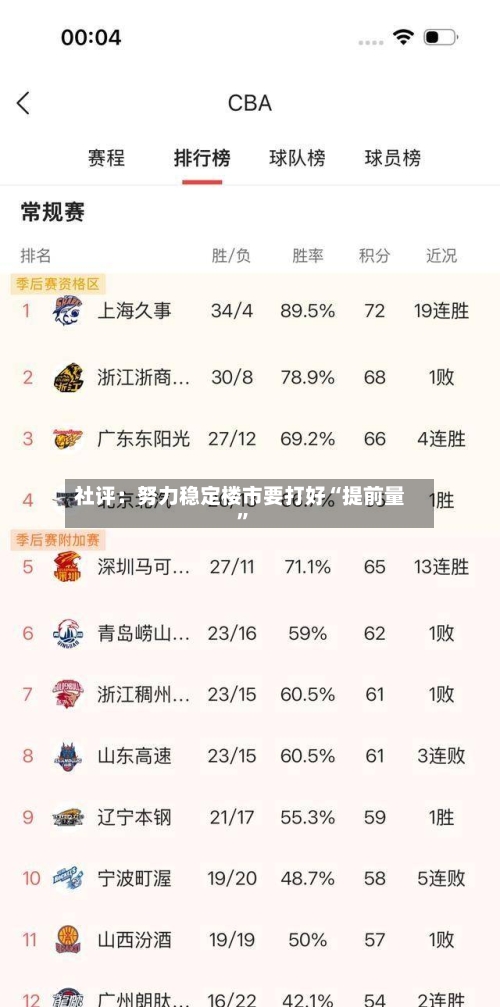 社评：努力稳定楼市要打好“提前量”-第2张图片