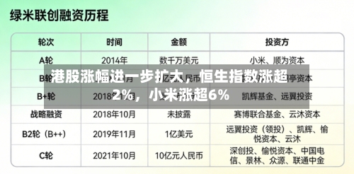 港股涨幅进一步扩大，恒生指数涨超2%	，小米涨超6%-第2张图片
