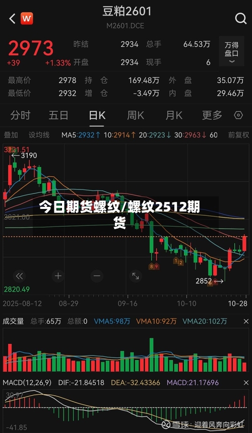 今日期货螺纹/螺纹2512期货