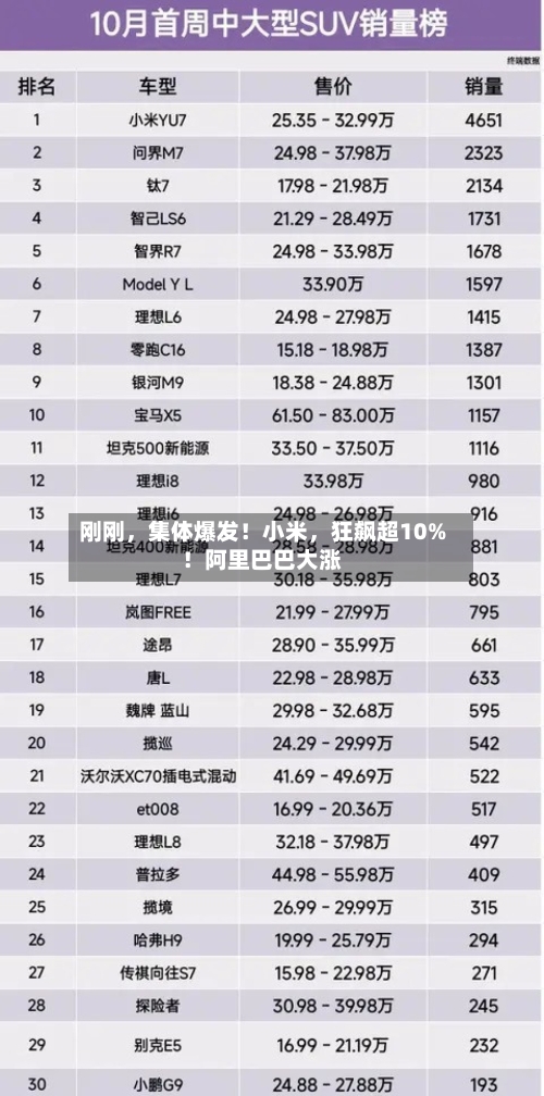 刚刚，集体爆发！小米	，狂飙超10%！阿里巴巴大涨-第2张图片