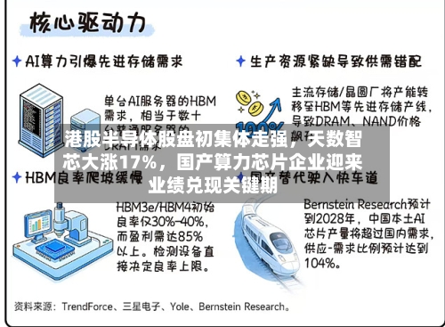 港股半导体股盘初集体走强	，天数智芯大涨17%，国产算力芯片企业迎来业绩兑现关键期-第2张图片