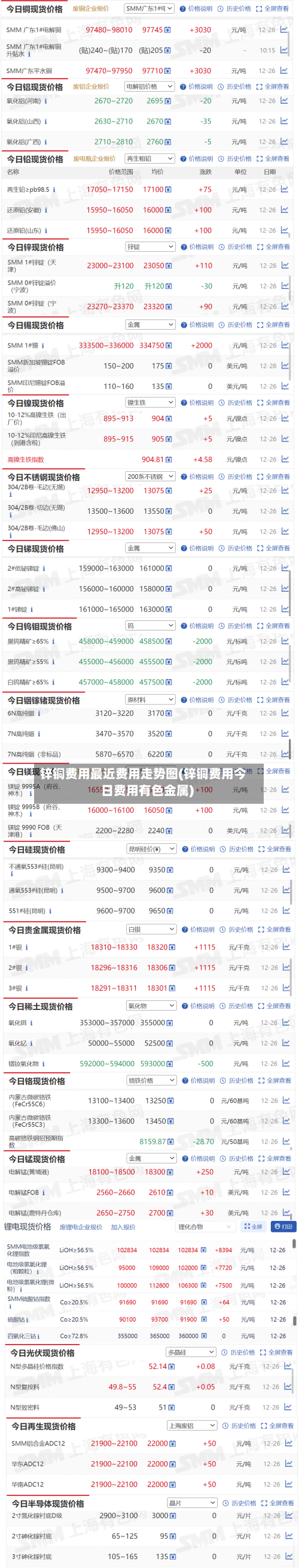 锌铜费用最近费用走势图(锌铜费用今日费用有色金属)-第2张图片