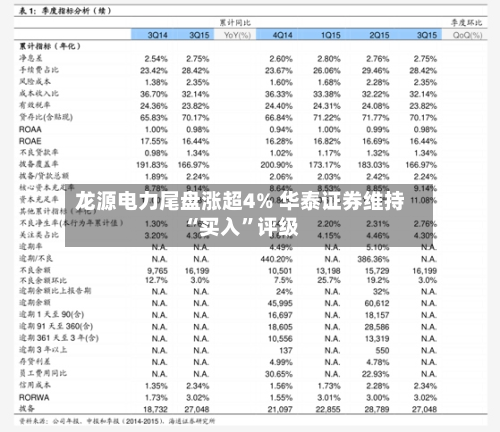 龙源电力尾盘涨超4% 华泰证券维持“买入”评级