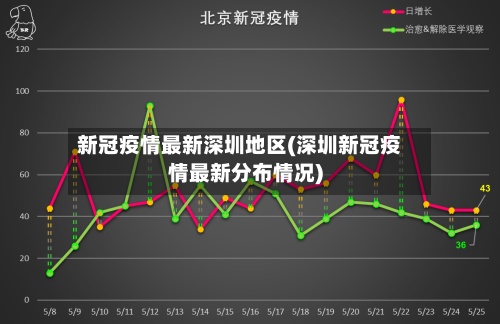 新冠疫情最新深圳地区(深圳新冠疫情最新分布情况)-第2张图片