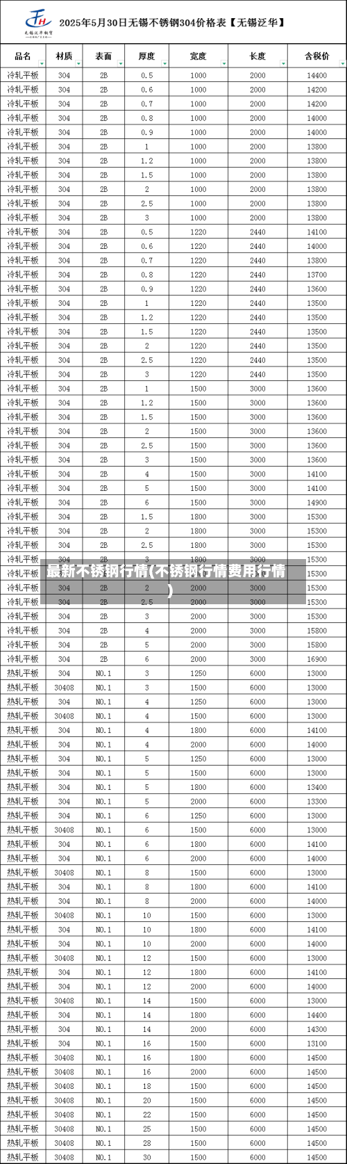 最新不锈钢行情(不锈钢行情费用行情)