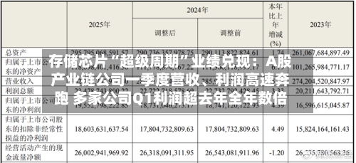 存储芯片“超级周期	”业绩兑现：A股产业链公司一季度营收、利润高速奔跑 多家公司Q1利润超去年全年数倍-第2张图片