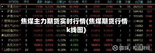 焦煤主力期货实时行情(焦煤期货行情k线图)-第2张图片