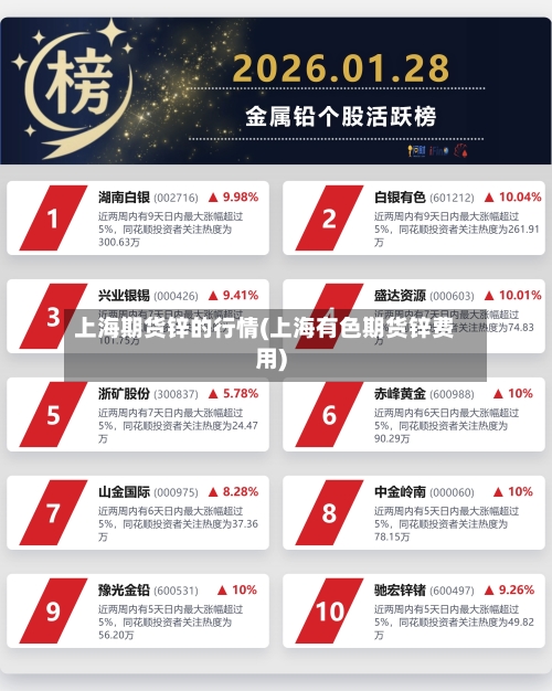 上海期货锌的行情(上海有色期货锌费用)