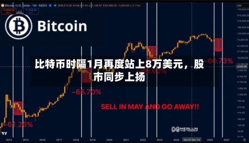 比特币时隔1月再度站上8万美元，股市同步上扬