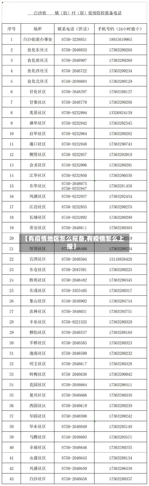 【有疫情地区怎么报备,有疫情怎么上报】-第2张图片