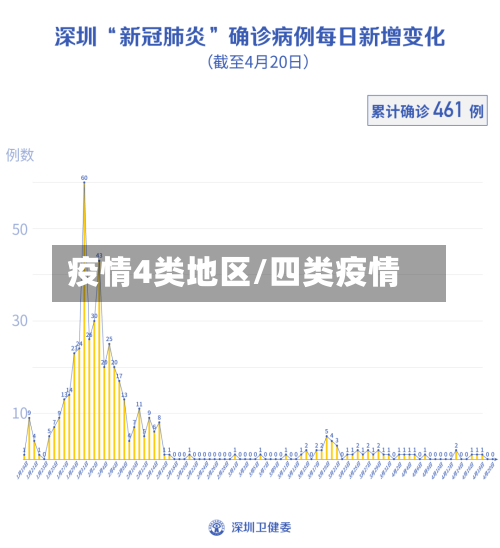 疫情4类地区/四类疫情-第2张图片