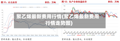 聚乙烯最新费用行情(聚乙烯最新费用行情走势图)-第2张图片