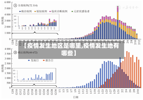 【疫情发生地区是哪里,疫情发生地有哪些】-第2张图片