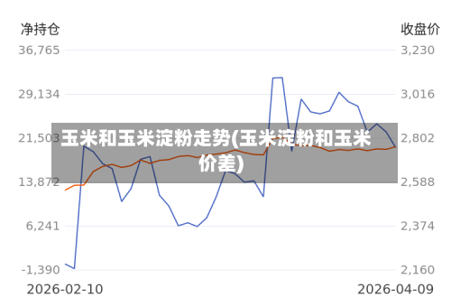 玉米和玉米淀粉走势(玉米淀粉和玉米价差)-第2张图片