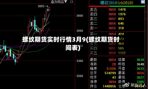 螺纹期货实时行情3月9(螺纹期货时间表)-第2张图片