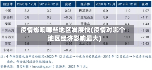 疫情影响哪些地区发展快(疫情对哪个地区经济影响最大)-第2张图片