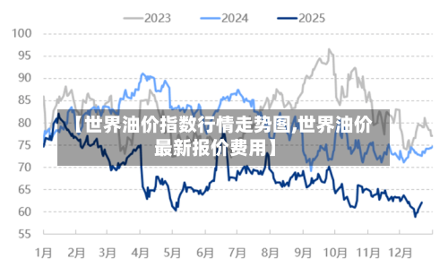 【世界油价指数行情走势图,世界油价最新报价费用】-第2张图片
