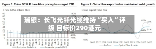 瑞银：长飞光纤光缆维持“买入”评级 目标价290港元-第3张图片