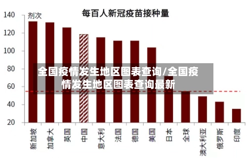 全国疫情发生地区图表查询/全国疫情发生地区图表查询最新-第2张图片