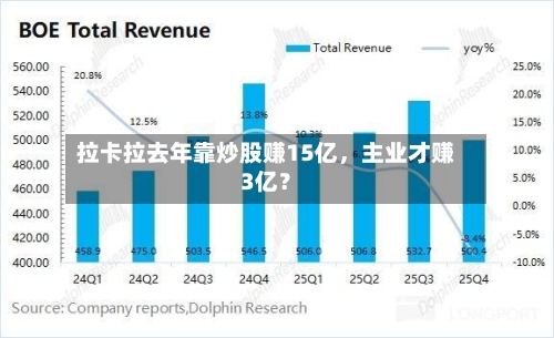 拉卡拉去年靠炒股赚15亿，主业才赚3亿？-第2张图片