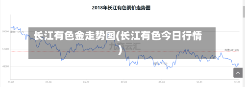 长江有色金走势图(长江有色今日行情)-第2张图片